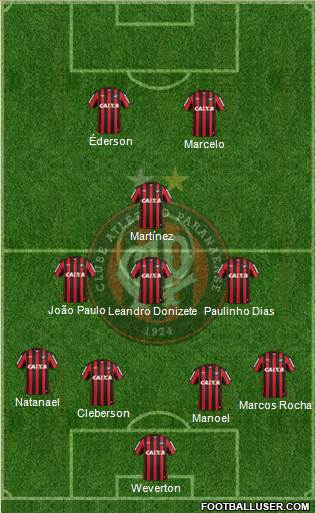C Atlético Paranaense Formation 2014