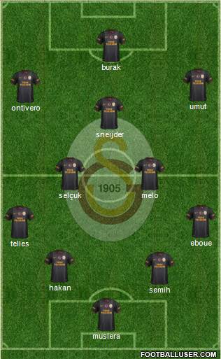 Galatasaray SK Formation 2014