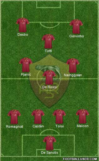AS Roma Formation 2014