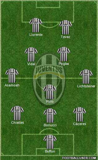 Juventus Formation 2014