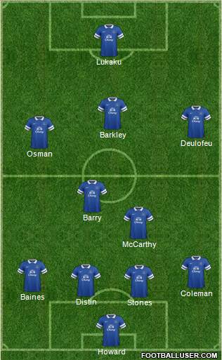 Everton Formation 2014