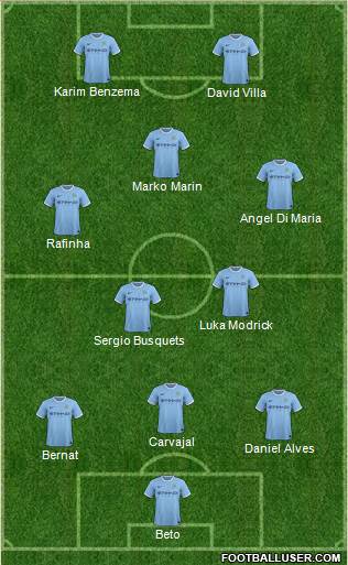 Manchester City Formation 2014
