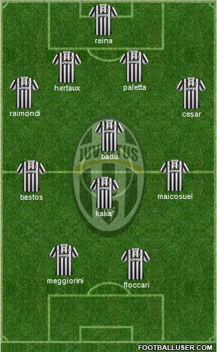Juventus Formation 2014