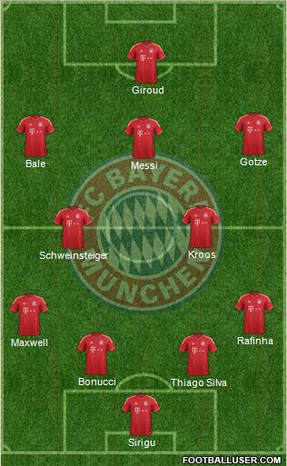 FC Bayern München Formation 2014