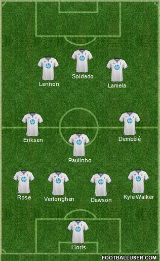 Tottenham Hotspur Formation 2014