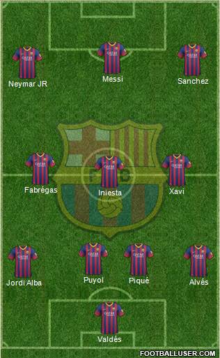 F.C. Barcelona Formation 2014