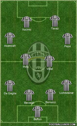 Juventus Formation 2014