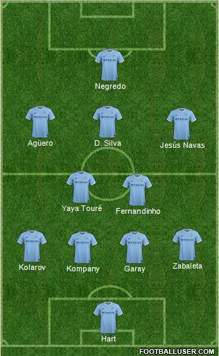 Manchester City Formation 2014