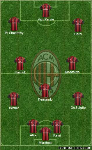 A.C. Milan Formation 2014