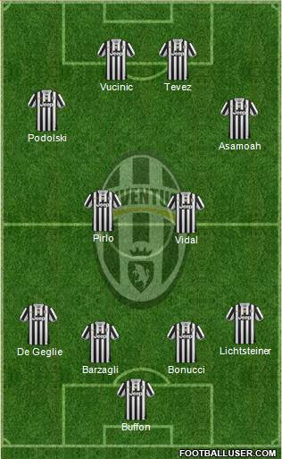 Juventus Formation 2014