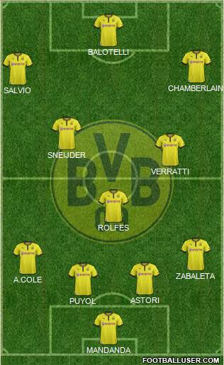 Borussia Dortmund Formation 2014