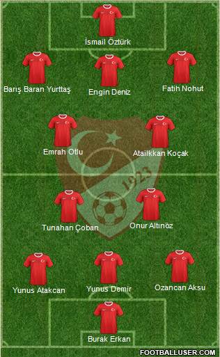 Turkey Formation 2014