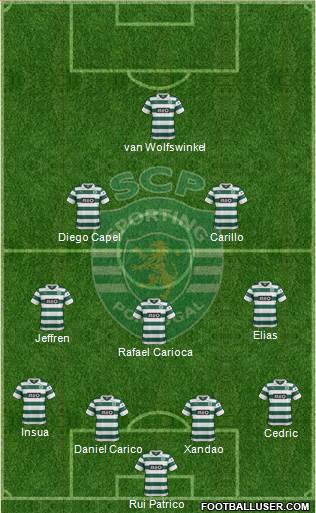 Sporting Clube de Portugal - SAD Formation 2014