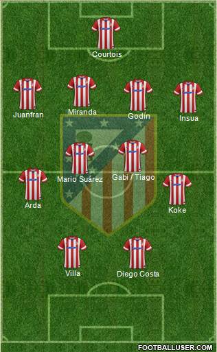 C. Atlético Madrid S.A.D. Formation 2014