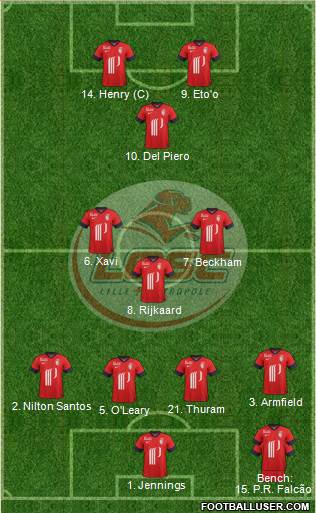 LOSC Lille Métropole Formation 2014