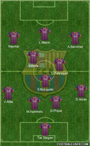 F.C. Barcelona Formation 2014