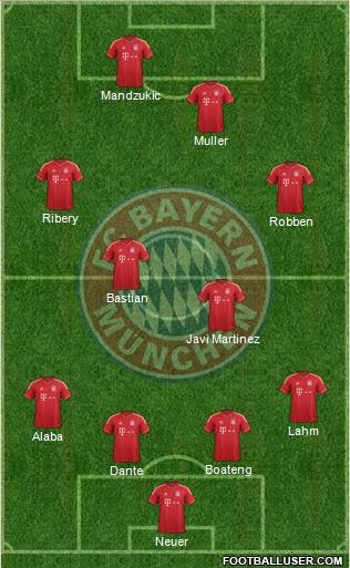 FC Bayern München Formation 2014