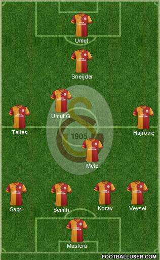 Galatasaray SK Formation 2014