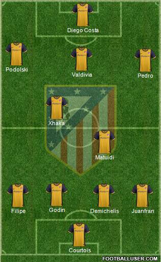 C. Atlético Madrid S.A.D. Formation 2014