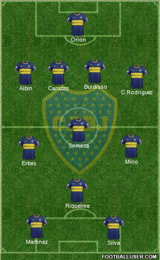Boca Juniors Formation 2014