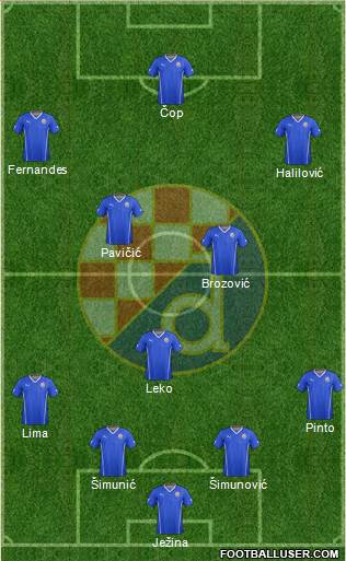 NK Dinamo Formation 2014