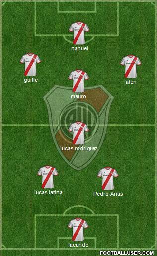 River Plate Formation 2014