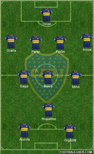 Boca Juniors Formation 2014