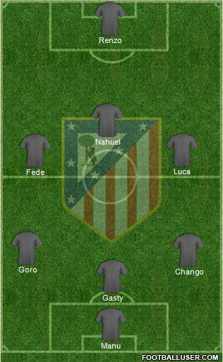 C. Atlético Madrid S.A.D. Formation 2014