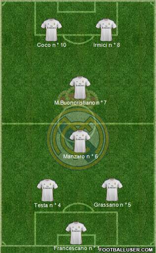 Real Madrid C.F. Formation 2014
