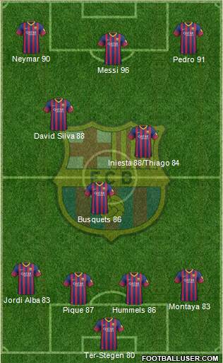 F.C. Barcelona Formation 2014