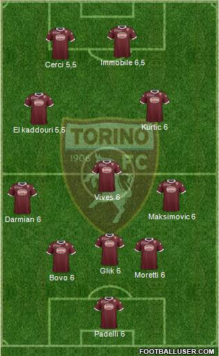 Torino Formation 2014