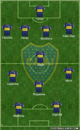 Boca Juniors Formation 2014