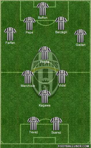Juventus Formation 2014