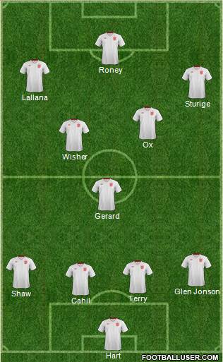 England Formation 2014