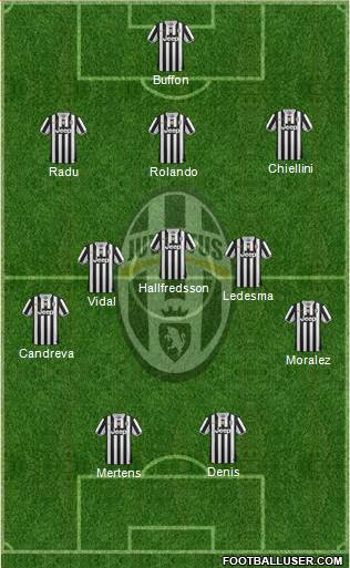 Juventus Formation 2014