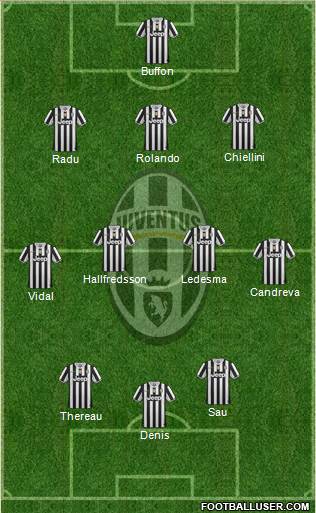 Juventus Formation 2014