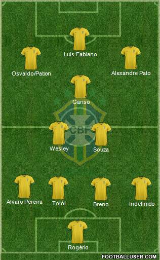 Brazil Formation 2014