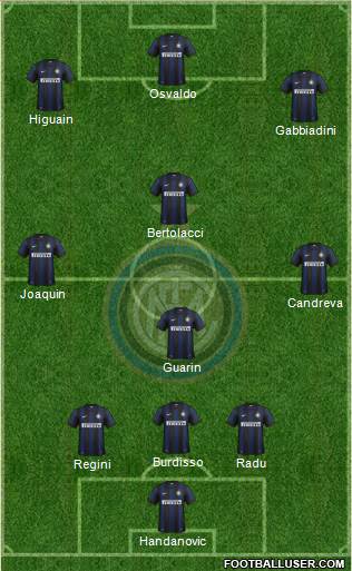 F.C. Internazionale Formation 2014
