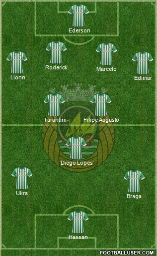 Rio Ave Futebol Clube Formation 2014