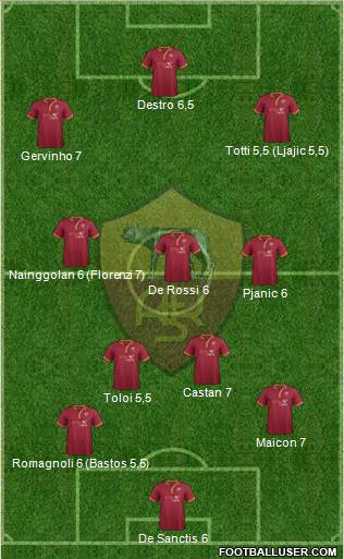 AS Roma Formation 2014