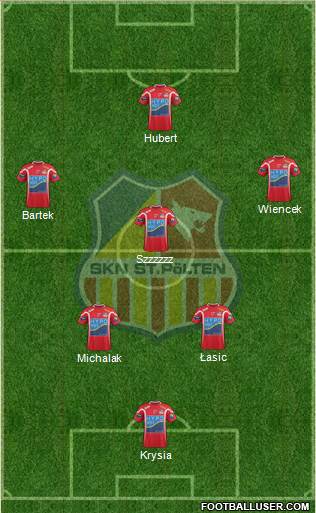 SKN St. Pölten Formation 2014