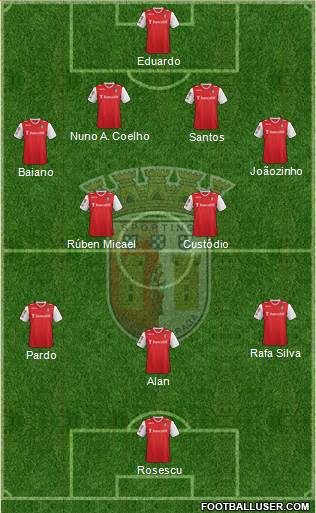 Sporting Clube de Braga - SAD Formation 2014