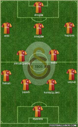Galatasaray SK Formation 2014