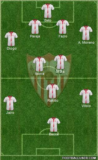 Sevilla F.C., S.A.D. Formation 2014