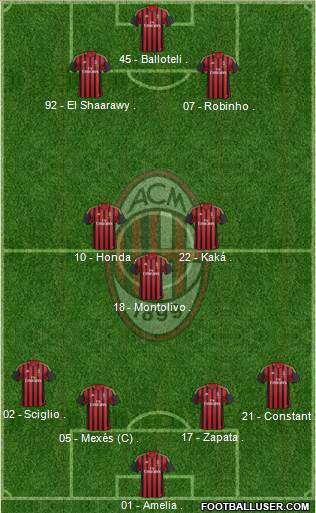 A.C. Milan Formation 2014