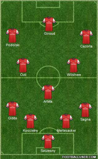 Arsenal Formation 2014
