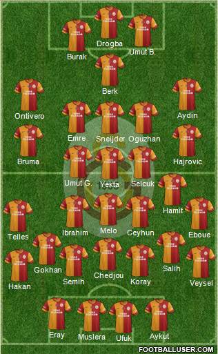 Galatasaray SK Formation 2014