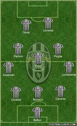 Juventus Formation 2014