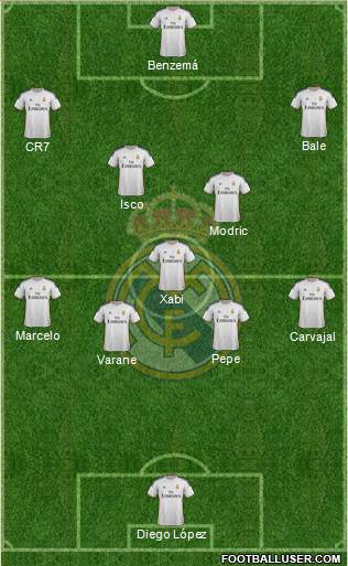 Real Madrid C.F. Formation 2014
