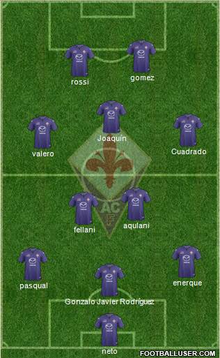 Fiorentina Formation 2014